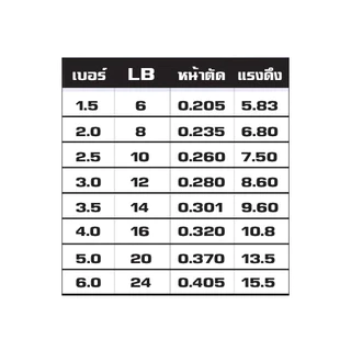 สายเอ็นเซโย สายเอ็นเซโย ฟูโรคาร์บอน สำหรับชิงหลิว