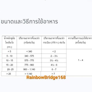 SmartHeart Gold RECOVERY 170g Dog สมาร์ทฮาร์ท โกลด์ อาหารเปียกสุนัขป่วยหรือพักฟื้น หลังการรักษาหรือผ่าตัด ขนาด 170 กรัม