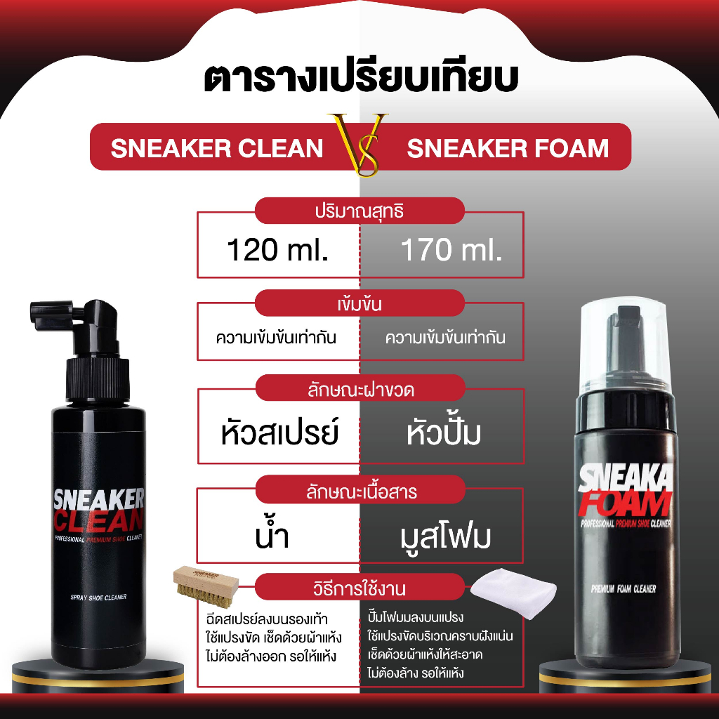 น้ำยาซักแห้งรองเท้า ( SCP ) และทำความสะอาดรองเท้าแถมฟรีผ้าไมโครไฟเบอร์( มี อย ถูกต้อง)