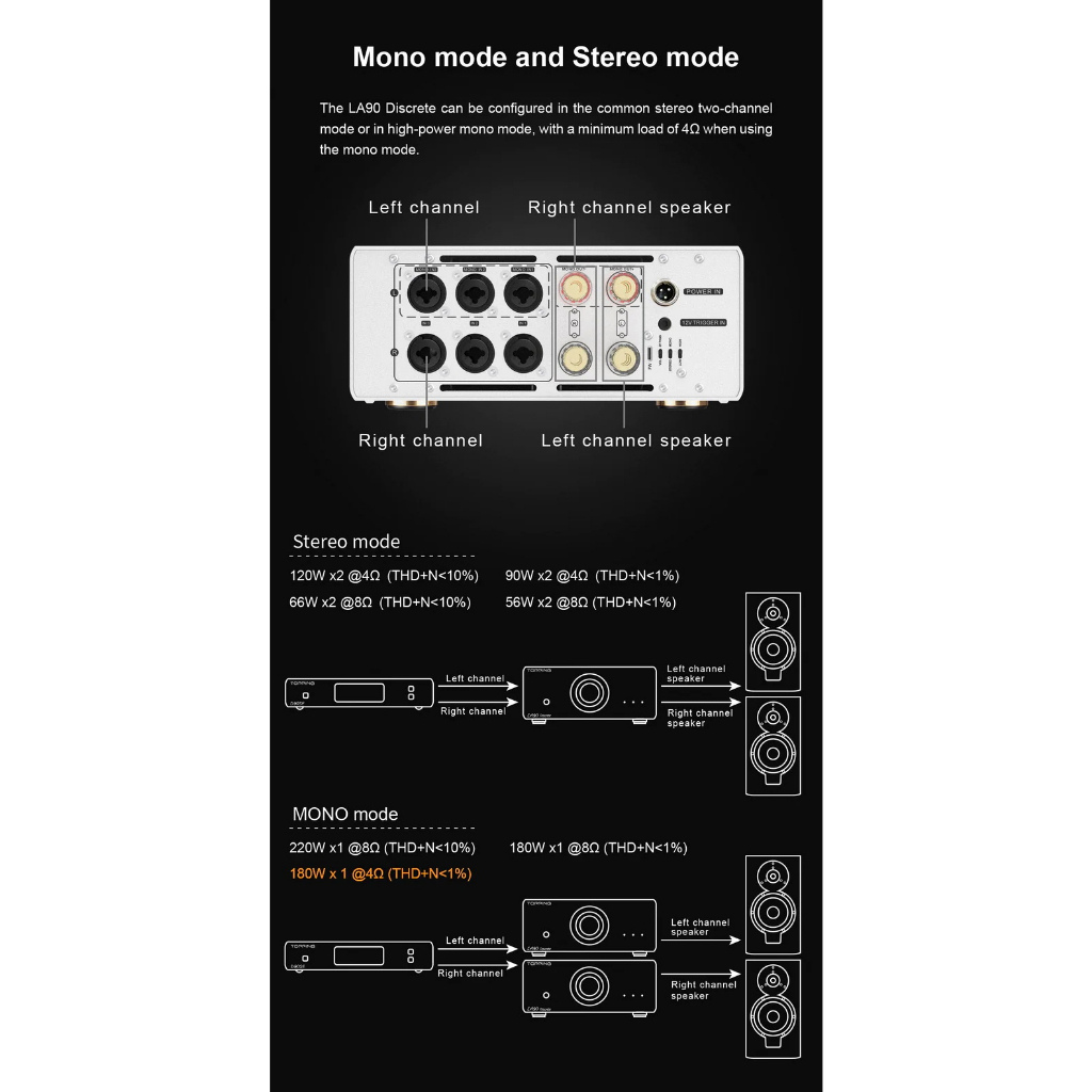 Topping LA90 Discrete NFCA Amplifier ตั้งโต๊ะ รองรับ Hi-Res ประกันศูนย์ไทย