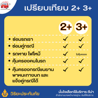 ประกันรถวิิริยะ 2+ ระยะสั้น เลือก 30 60 90 120 วัน รถเก๋ง กระบะ ตู้ สำหรับใช้งานส่วนบุคคล