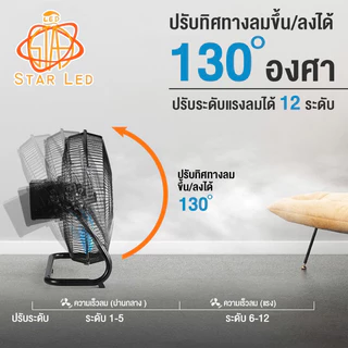 พัดลมโซลาร์เซลล์ 12" 9V มี 2 รุ่น ฟัดลมตั้งโต๊ะ ชาร์จโซล่าเซลล์ได้ ชาร์จไฟบ้านได้ ปรับได้ 12 ระดับ