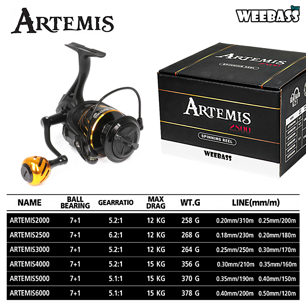 WEEBASS รอก - รุ่น ARTEMIS รอกสปินนิ่ง รอกตกปลา รอกสปิน รูปที่ 8