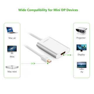 (มือ1พร้อมส่ง) CONNECTOR (อุปกรณ์แปลง) UGREEN 10451 MINI DISPLAY PORT TO HDMI FEMALE 2K/4K 50CM