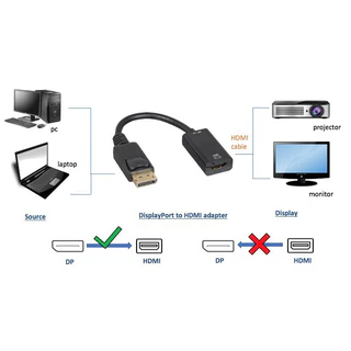 สายแปลง DP To HDMI Adapter Display Port To HDMI Converter Male To Female (DP/HDMI)