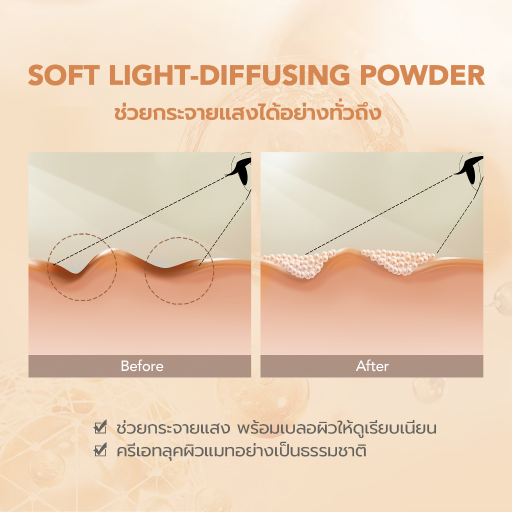 YOU NoutriWear+ Airy Fit Loose Powder แป้งฝุ่น สูตรบางเบา ควบคุมความมัน เครื่องสำอางติดทนนาน
