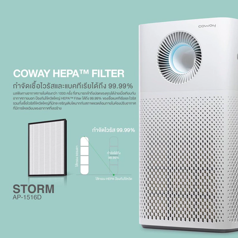 เครื่องฟอกอากาศ Coway thumbnail 5