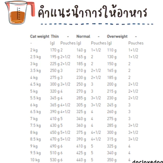 Royal canin Urinary S/O cat pouch 85g. อาหารสำหรับแมวมีปัญหาระบบทางเดินปัสสาวะ และนิ่ว ชนิดเปียกแบบซอง