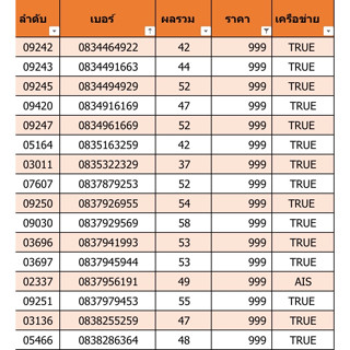 เบอร์สวย เบอร์มงคล ราคา 999 ชุดที่ 15