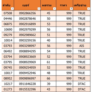 เบอร์สวย เบอร์มงคล ราคา 999 ชุดที่ 17