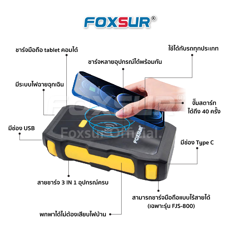 รูปภาพ 3