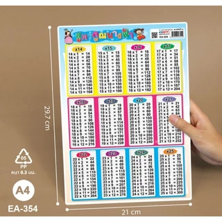โปสเตอร์พลาสติก PP สูตรคูณ 1-24 ขนาด A4 ยี่ห้อ OST รหัส EA-351 , EA-352 ,EA-353 ,EA-354, EA-409
