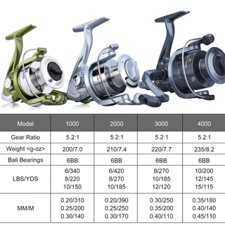 รอกตกปลา รอกสปินนิ่ง รอกสปิน 6 BB Spinning Fishing Reel ที่มีอัตราทดเกียร์สูง 5.2: 1 สำหรับมือซ้าย/ขวาสำหรับ Freashwater