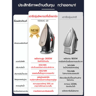 เตารีดไอน้ำ 2600วัตต์ รับประกันศูนย์ไทย2ปี