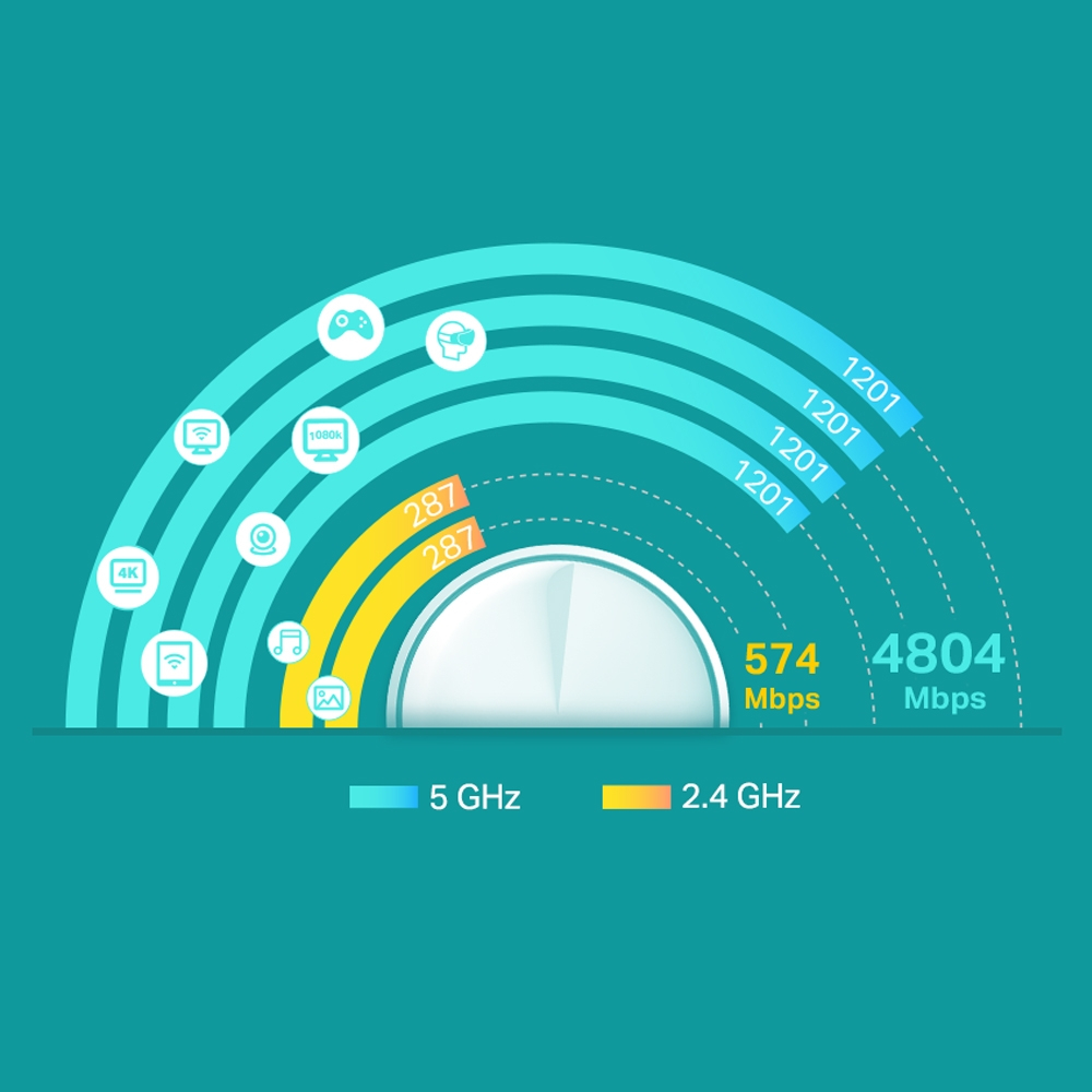 TP-Link Deco X60 AX5400 Mesh Wi-Fi6 ใน 1 กล่องมี 2 เครื่อง / 3 เครื่อง (สามารถเลือกซื้อได้)