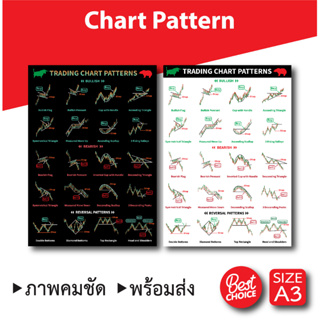 โปสเตอร์ หุ้น ชาร์ตแพทเทิร์น กราฟเทคนิค (A3) Candlestick Chart Pattern หนังสือหุ้น ภาพคมชัด ส่งไว ร้านค้าไทย