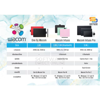 Wacom Intuos Pen Small เมาส์ปากกา แถมฟรี! ซอฟต์แวร์วาดรูป (CTL-4100/K0-CX) - Black (รับประกัน 1 ปี)
