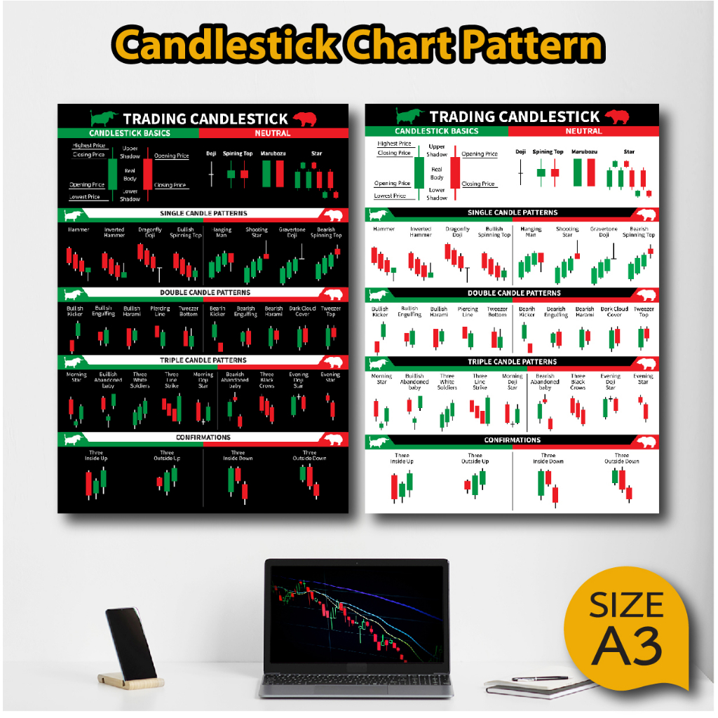 โปสเตอร์  หุ้น กราฟแท่งเทียน ชาร์ตแพทเทิร์น (A3) Candlestick Chart Pattern หนังสือหุ้น ภาพคมชัด ส่งไว ร้านค้าไทย