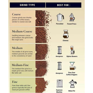 Jan Coffee Roastery เมล็ดกาแฟ WHISKY BLEND ( Whisky Fermentation )