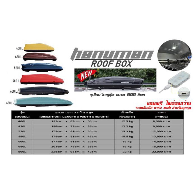 [แท้ 🇹🇭] กล่องหลังคา Hanuman Roof Box หลายขนาด ประกันศูนย์ไทย 5ปี ไม่รวมชุดคาน