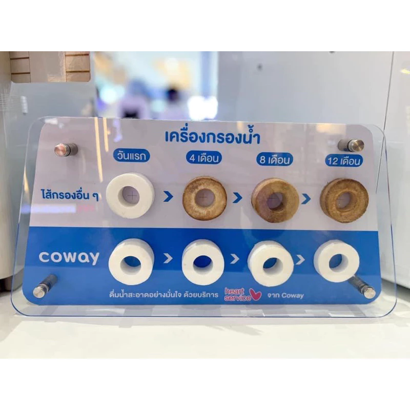 เครื่องกรองน้ำ Coway รุ่น Neo Plus ระบบ RO 3 อุณหภูมิ thumbnail 8