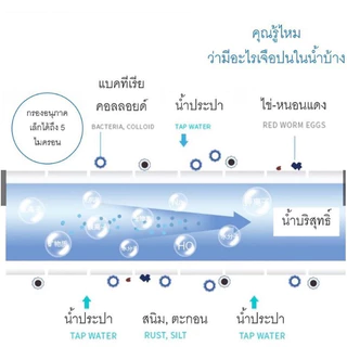 แท่งกรองน้ำ กรองน้ำฝักบัว ฟิวเตอร์กรองน้ำ กรองน้ำอาบถอดเปลี่ยนไส้กรองได้