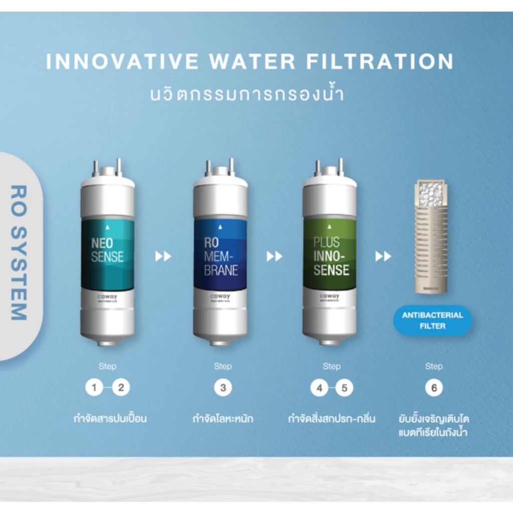 เครื่องกรองน้ำ Coway รุ่น Prime thumbnail 5