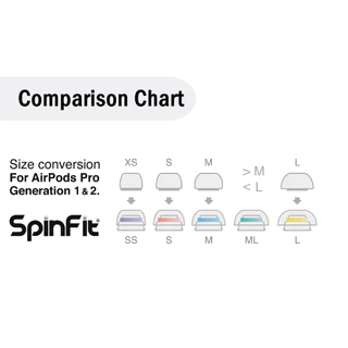 Spinfit SuperFine Silicone Eartip For AirPods Pro Gen 1st & 2nd จุกหูฟัง แบบยางซิลิโคน