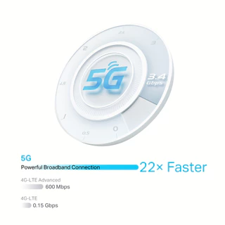 ⚡️เร้าเตอร์ใส่ซิม 5G⚡️ TP-LINK (NX510V NX200) AX3000 Wi-Fi 6 Router เพียงใส่ SIM card ก็เพลิดเพลินกับเครือข่าย 3y.