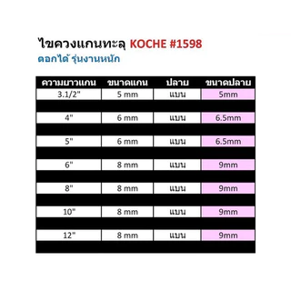 KOCHE ไขควงแกนทะลุ รุ่น หัวแบน ขนาด 3.1/2" - 12" ตอกได้ รุ่นงานหนัก (No.1598) ราคาต่อชิ้น