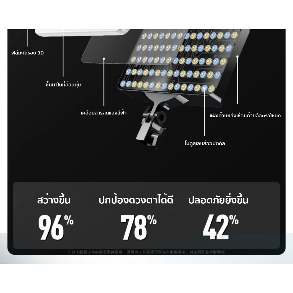 19นิ้ว ไฟสตูดิโอ ไฟไลฟ์สด LED Light ซอฟบ๊อก พร้อมรีโหมด ไฟสตูดิโอ ไฟถ่ายภาพ รีโมทแสงได้ ไฟต่อเนื่อง