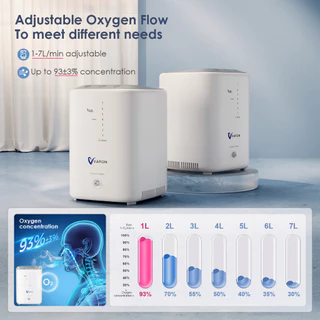 🔥จัดส่ง2วัน🔥 Oxygen Concentrator 1-7L/min เครื่องผลิตออกซิเจนแบบพกพาแบบปรับได้สำหรับใช้ในบ้านและในการเดินทาง In Stock