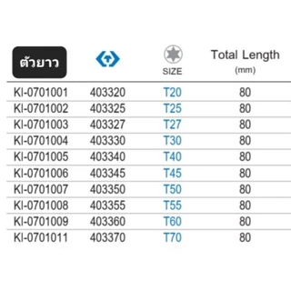 Kranestore ลูกบล็อกเดือยโผล่ท็อค(Kingtony) รู1/2" ตัวสั้น ตัวยาว ทุกขนาด #T20 - T70