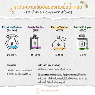 หัวเชื้อน้ำหอม JML มาโลน / น้ำหอมที่มีความเป็นเอกลักษณ์เฉพาะตัว / Niche Brand / JML Collection