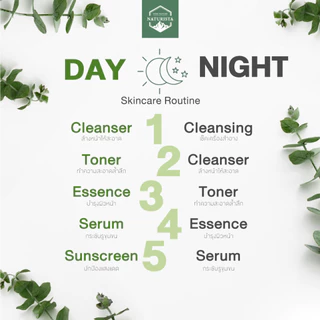 Naturista ครีมกันแดดทีทรี ปกป้องผิว ลดสิว คุมมัน Tea Tree Acne Clear Face Sunscreen SPF50+ PA++++
