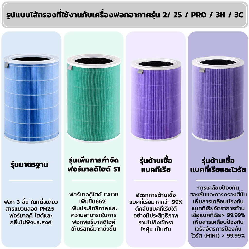 ไส้กรองอากาศ xiaomi Mi Air Purifier Filter (Purple,สีม่วง )(มี RFID)ไส้กรองอากาศ xiaomi รุ่น 2S , 2H , Pro , 3H , 3C
