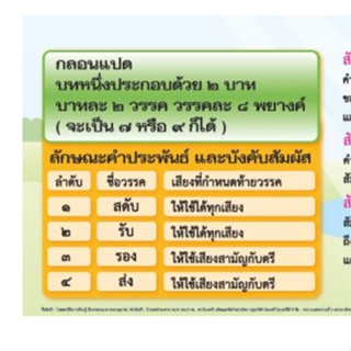 กลอนแปด  EQ 241  โปสเตอร์สื่อการสอน หุ้มพลาสติก ขนาด 50 * 70 cm