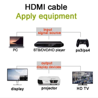 สายสัญญาณ HDMI ต่อคอมเข้าทีวี โปรเจ็ตเตอร์ ยาว 1.5 3 5 10 15 20