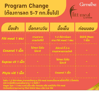 ฟิตต์มีล (1 กล่อง 14 ซอง) โปรตีน ฟิตมิล กิฟฟารีน Fitt Meal by GIFFARINE ผลิตภัณฑ์ทดแทนมื้ออาหาร