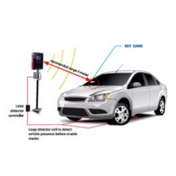 CMLQ863 HIP การ์ดเครื่องอ่านบัตรระยะไกล ระยะในการส่งสัญญาณอยู่ที่ 1-20 เมตร