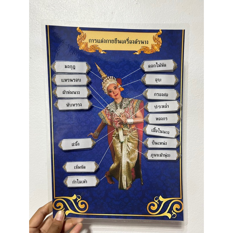 สื่อการสอนวิชานาฏศิลป์,ดนตรี,เครื่ิองแต่งกายตัวนาง