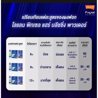 ฟอกสีผม โลแลน พิกเซล( ราคายกโหล)