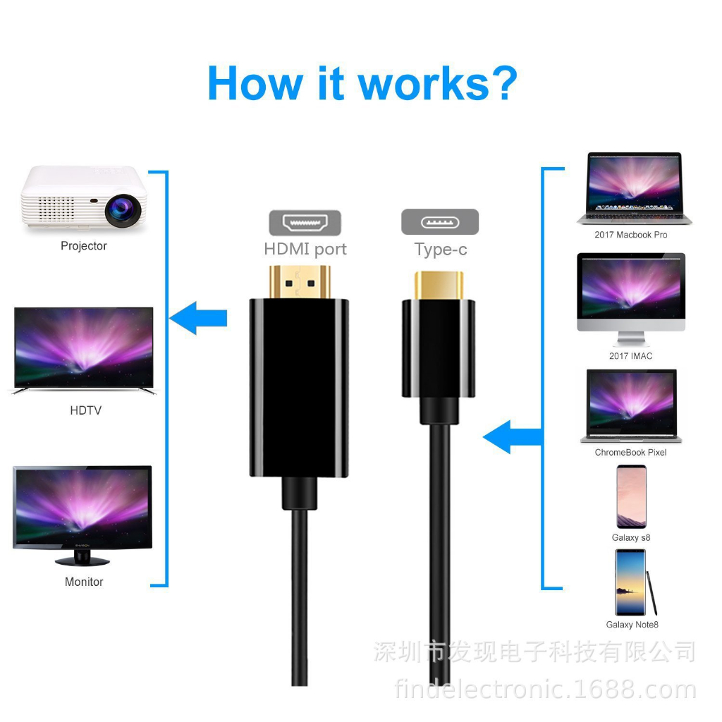 ตัวแปลง USB Type C to HDMI Adapter (4K) 1.8M