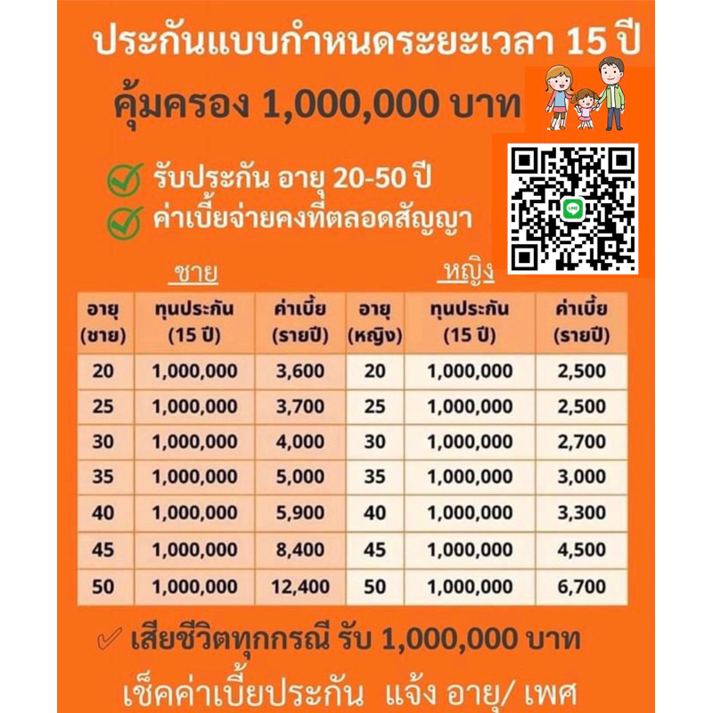 ประกันชีวิตประกันมรดก15/15FWD