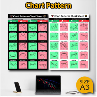 โปสเตอร์ ชาร์ตแพทเทิร์น กราฟเทคนิค (A3) Candlestick Chart Pattern หุ้น หนังสือหุ้น ภาพคมชัด ส่งไว ร้านค้าไทย