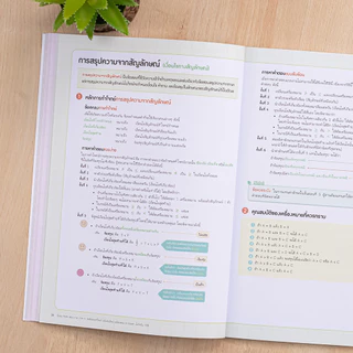 Thinkbeyond Book(ธิงค์บียอนด์ บุ๊คส์)หนังสือ สรุปสอบ ก.พ. ภาค ก ระดับ 3 ฉบับสมบูรณ์ อัปเดตครั้งที่ 5 (ล่าสุดปี2568)