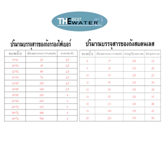แบ่งขายกรวดกรองน้ำ NO.3 ปริมานบรรจุ 5กก/KG