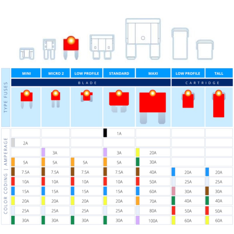 MINI FUSE มินิฟิวส์ ของแท้จากญี่ปุ่น ขนาด2A-30A APM ATM Car Fuse สำหรับรถยนต์ มอไซค์ คุณภาพสูง ใช้ในหลายรุ่นรถ - รูปที่ 3
