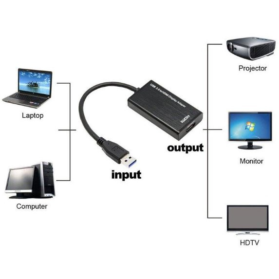 ตัวแปลงสัญญาณ   USB3.0 To HDMI Adapterของเเท้ (Onten  OTN-5202)
