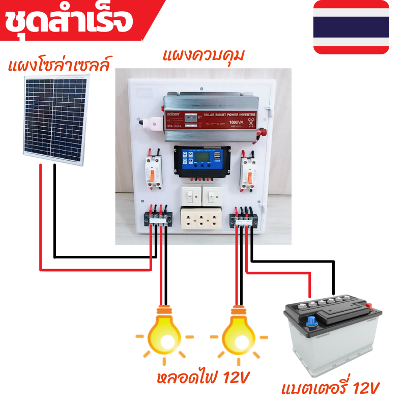 ชุดคอนโทรล1000w 12V คอนโทนชาร์จเจอ ชุดนอนนาสำเร็จ ชาร์จเจอร์โซล่าเซลล์พร้อมใช้งาน ชุดนอนนาโซล่าเซลล์